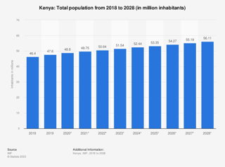 kenya s current population an overview