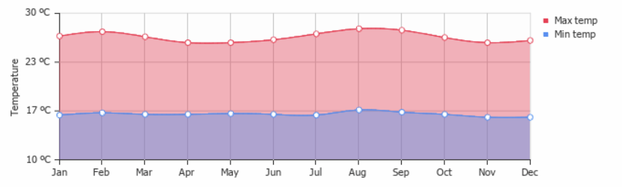 Unforgettable 1-Week Uganda Adventure
